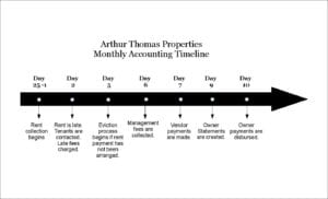 accounting_timeline