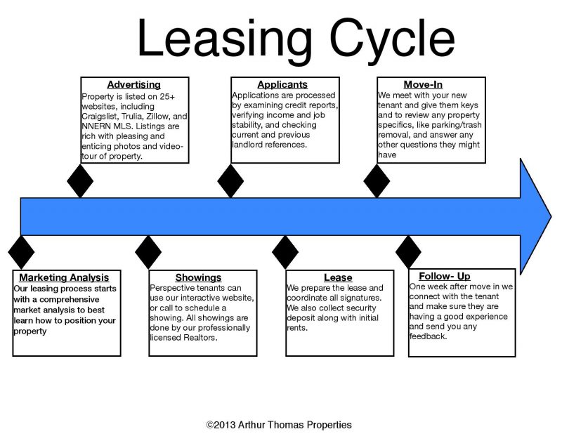 _leasing_cycle-page-001